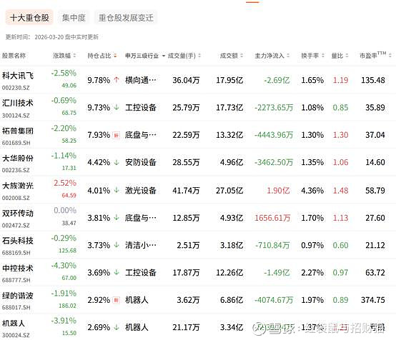 一季度工业机器人产量增长33%，机器人ETF华夏（562500）震荡上行