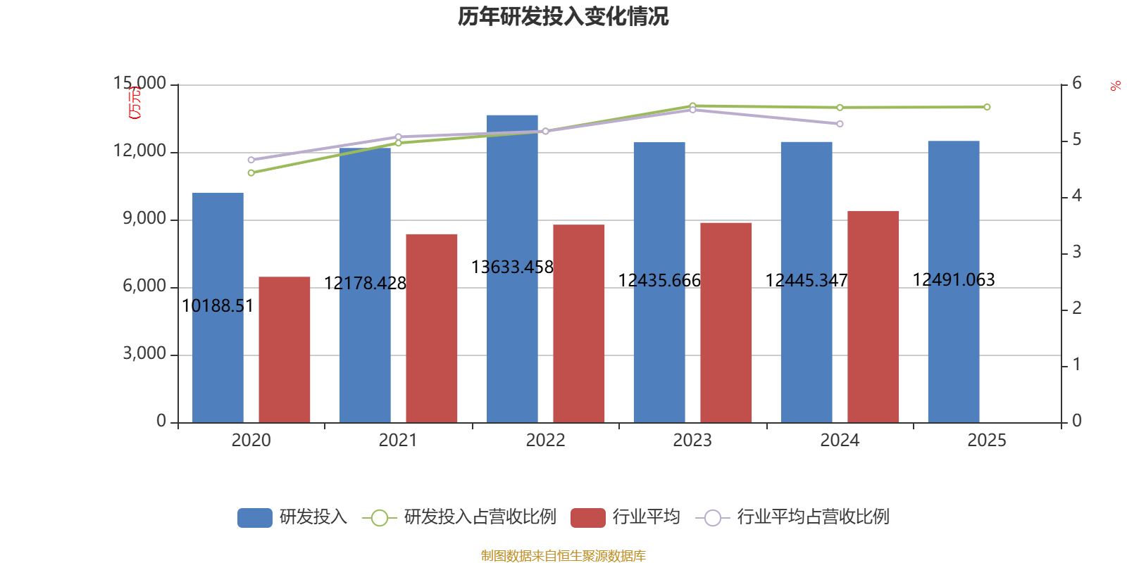 科森科技：2025年度净利润约-3.51亿元