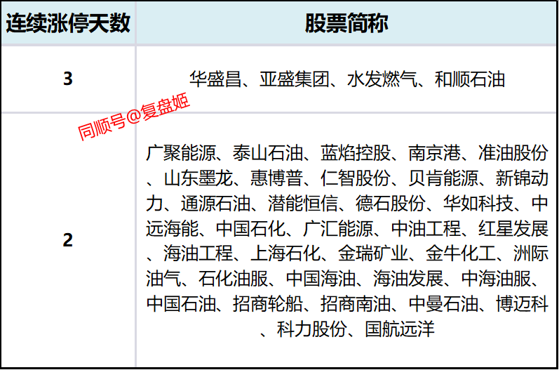 凯美特气跌6.68%,龙虎榜上机构买入166.72万元,卖出1373.69万元