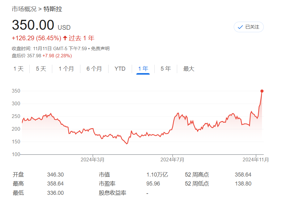 特朗普：何时结束同伊朗冲突“没有时间表”；原油涨超3%；特斯拉第一季度净利同比增17%，中国车机将接入豆包；鸿蒙智行多款新车齐发丨每经早参