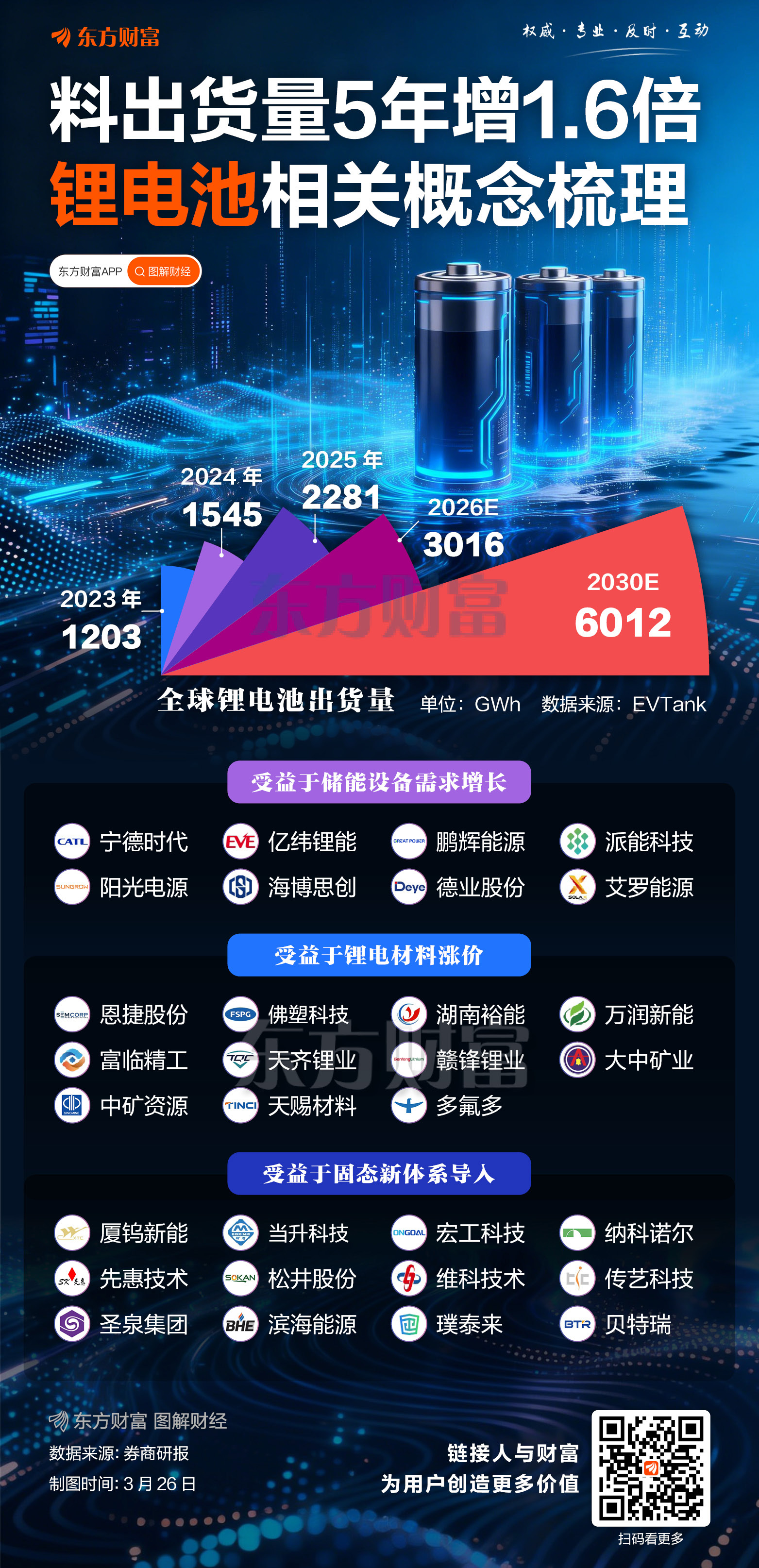 5分钟,20%涨停!重磅催化突袭!整条赛道,爆发!