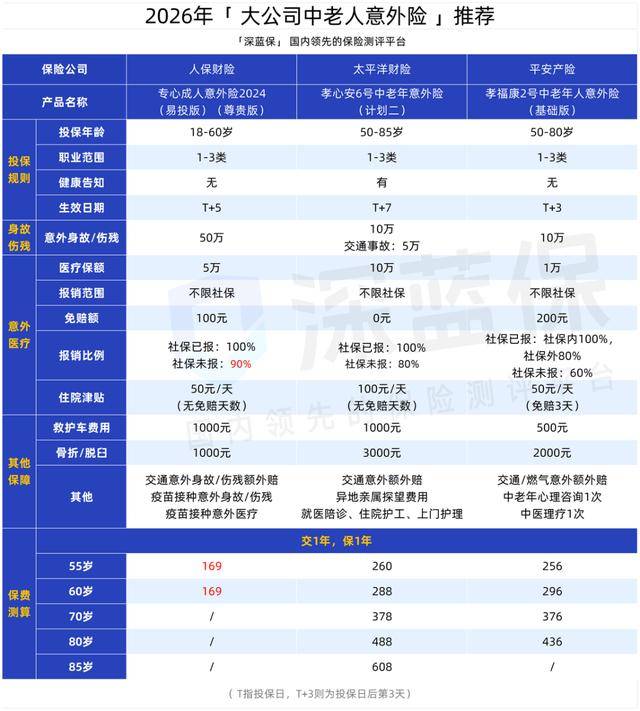 人保财险 ,人保有温度_2026年全球医疗AFE行业市场规模及企业排名