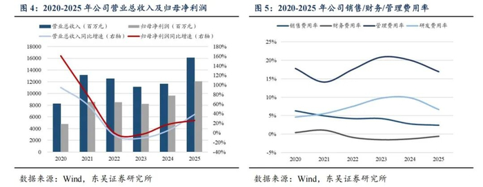 人保财险 ,人保有温度_2026年全球医疗AFE行业市场规模及企业排名