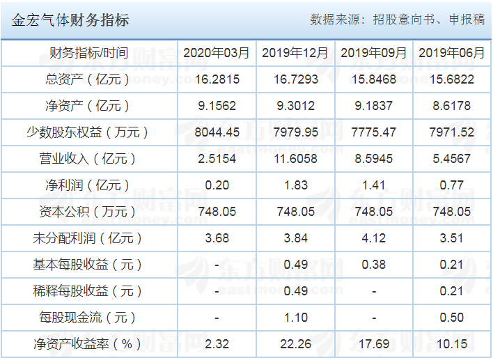 金宏气体：关于实施“金宏转债”赎回暨摘牌的第九次提示性公告