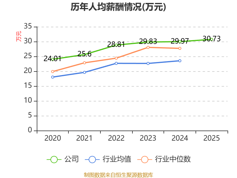 东软载波：一季度亏损2258.74万元