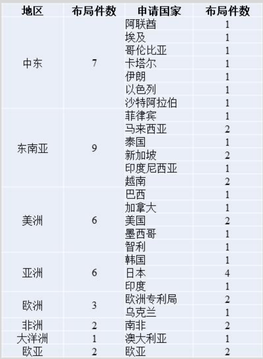 2025年广东PCT国际专利申请量新增2.7万件