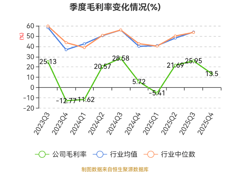 *ST天山：2025年度净利润约-2719万元