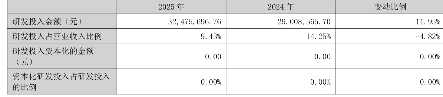 *ST天山：2025年度净利润约-2719万元