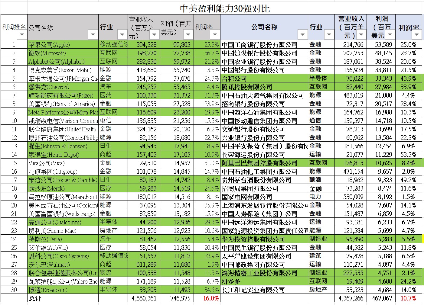 华强科技(688151)2026年一季报简析:营收净利润同比双双增长,盈利能力上升