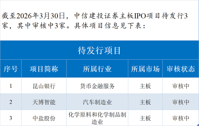 中信建投基金董事长变更 金强出任董事长