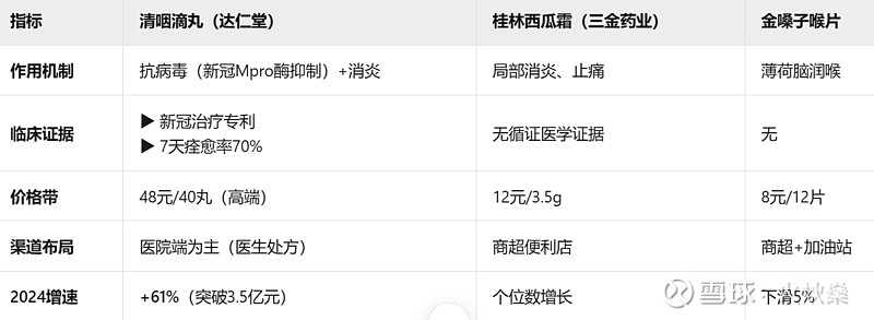 一季度四川省中药材出口同比增长超50%