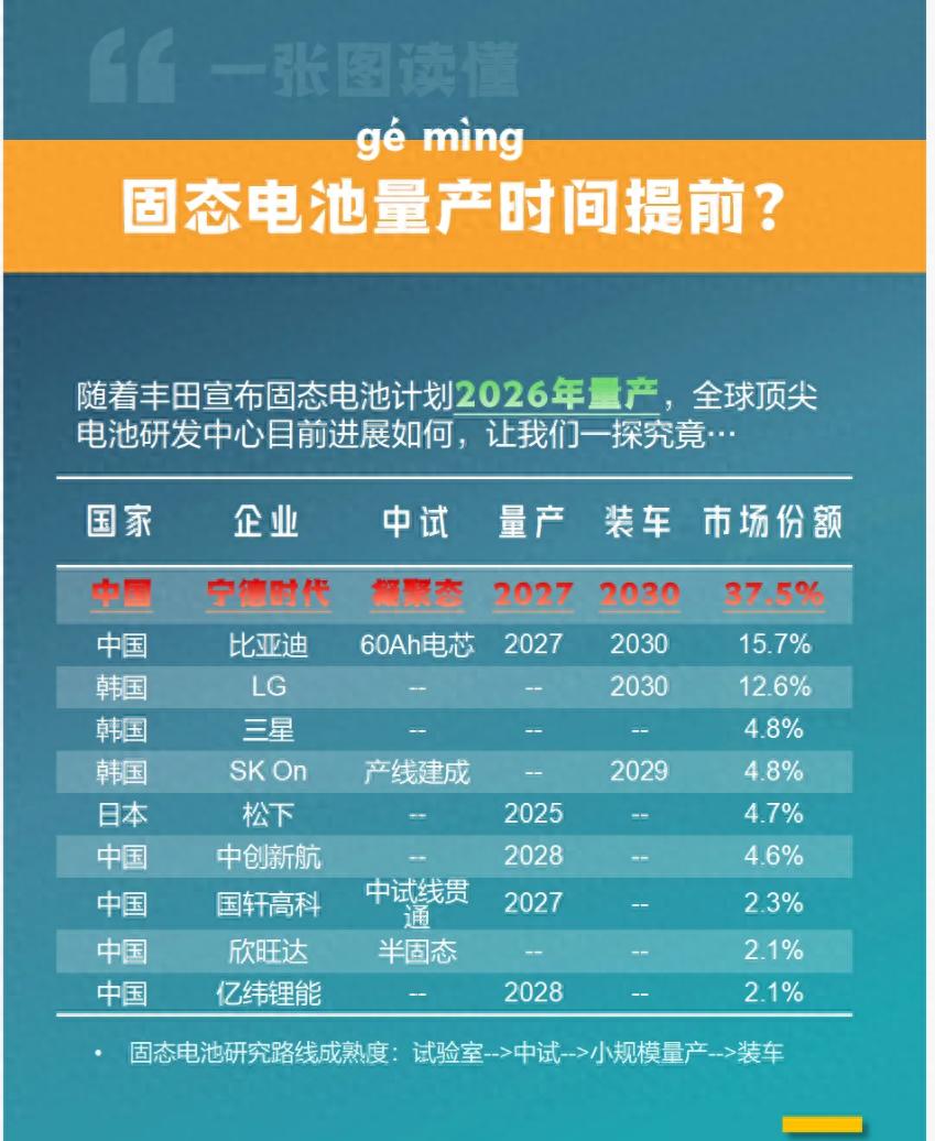 2026中国动力电池行业：当“超级科技日”与“电池新规”同时登上热搜_人保护你周全,人保有温度