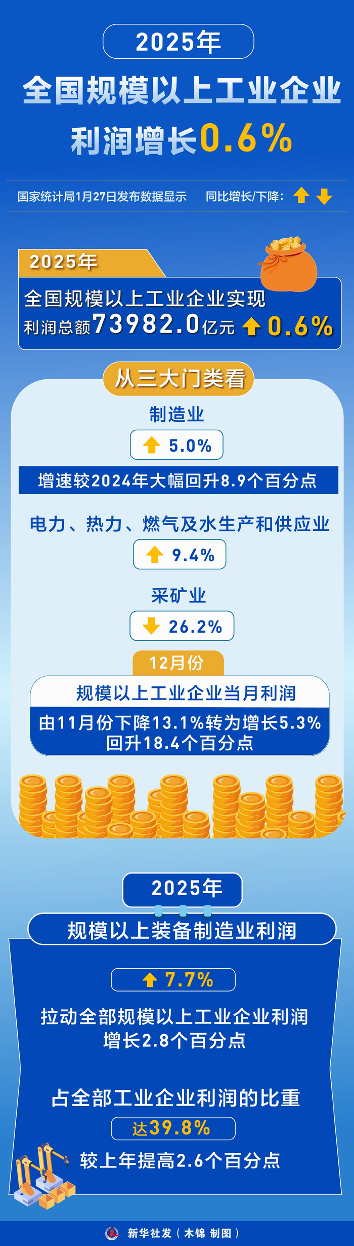 云铝股份(000807)2026年一季报简析:营收净利润同比双双增长,盈利能力上升