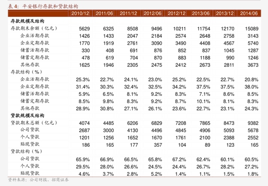 300012，火了！超160家机构现身调研！去年业绩创历史新高