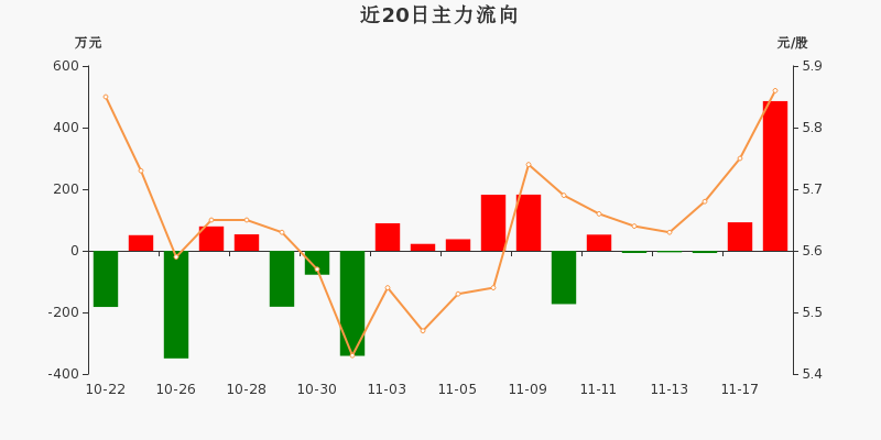 香溢融通(600830)2026年一季报简析:营收净利润同比双双增长,盈利能力上升