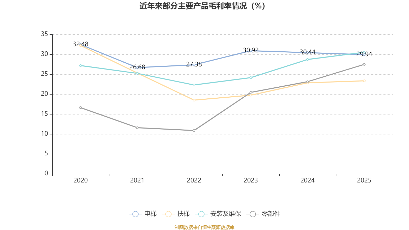 长信科技：2025年净利润同比下降42.94% 拟10派0.5元
