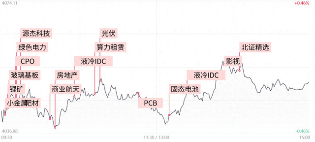 国金证券给予申菱环境"买入"评级：算力、能源双轮驱动，温控业务迈入高增周期