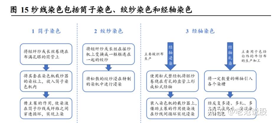 人保伴您前行,人保护你周全_2026纱线行业深度分析及未来投资前景预测