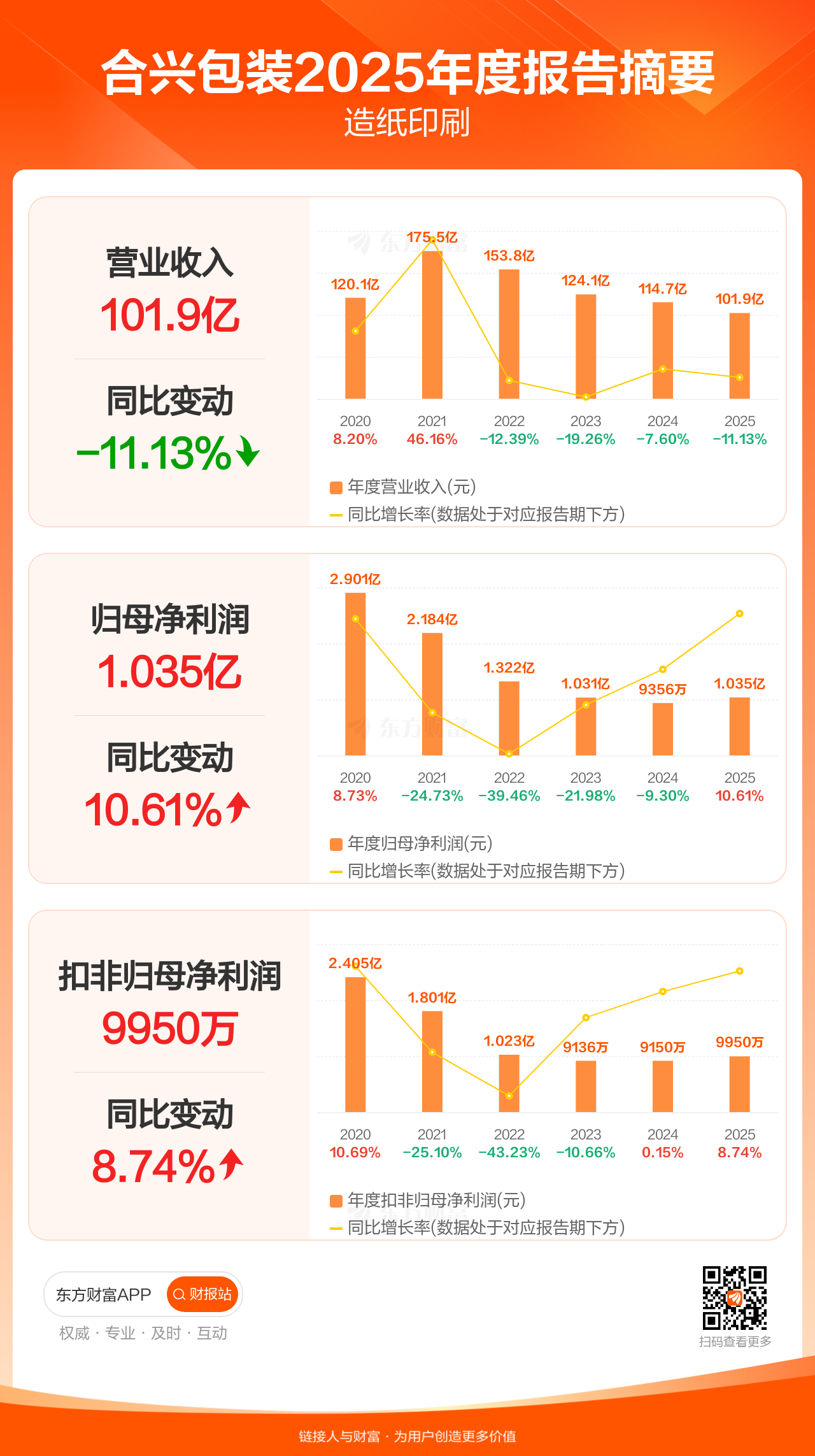 合兴包装：4月23日召开董事会会议