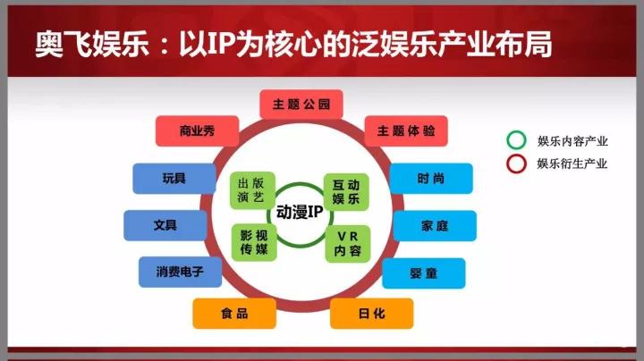 虹桥投资并购战略联盟（第二批）启动 构建并购生态共同体