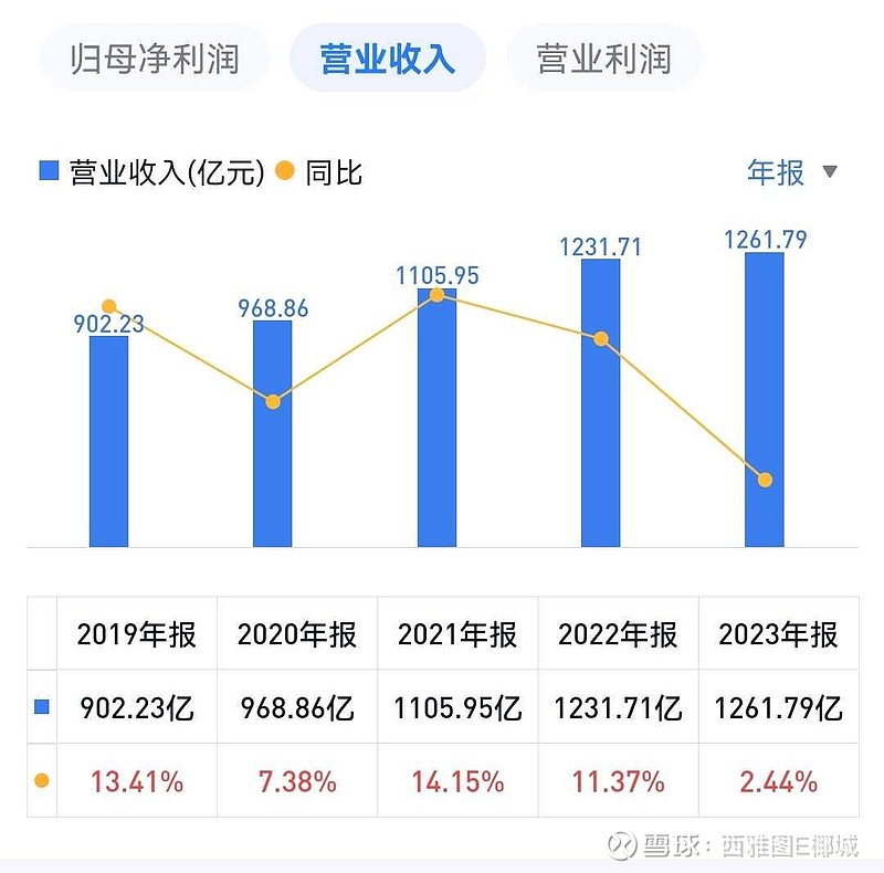 耐科装备(688419)2026年一季报简析:增收不增利,三费占比上升明显