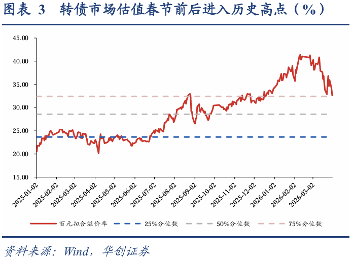 中证转债指数收涨0.35%，214只可转债收涨