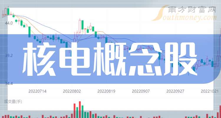 4月27日锡装股份涨停：海洋经济，核电，天然气概念热股