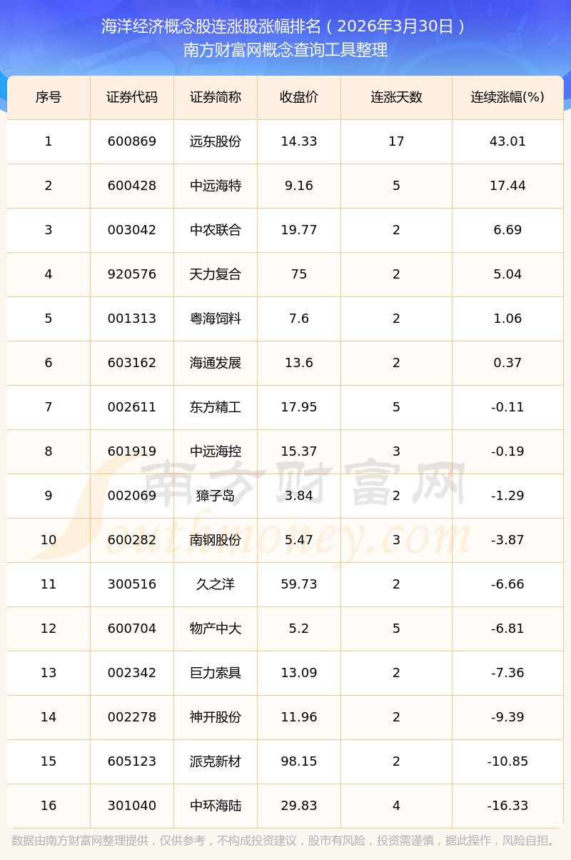 4月27日锡装股份涨停：海洋经济，核电，天然气概念热股