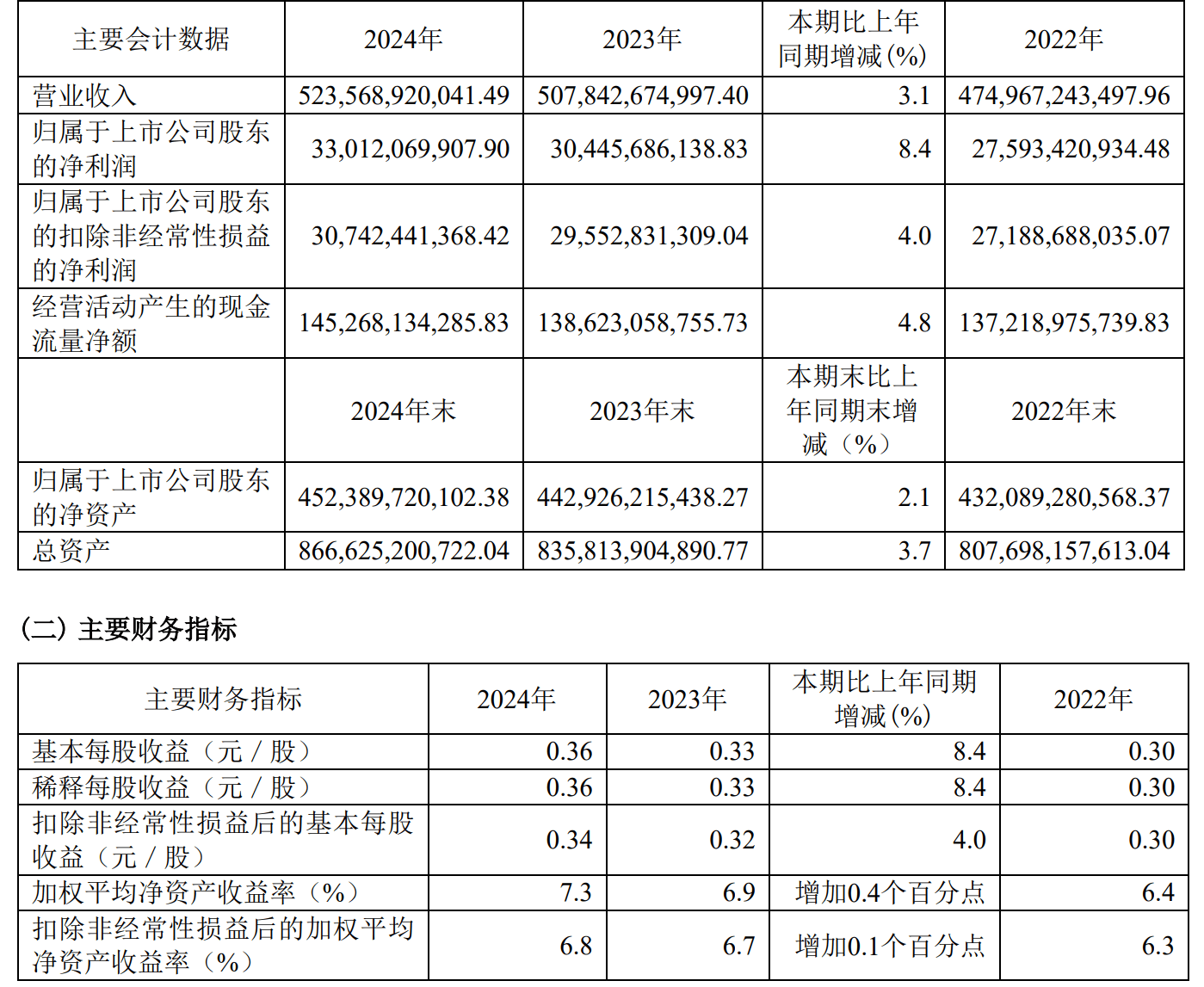 奥特佳：2025年净利润同比增长84.29% 拟10派0.0608元