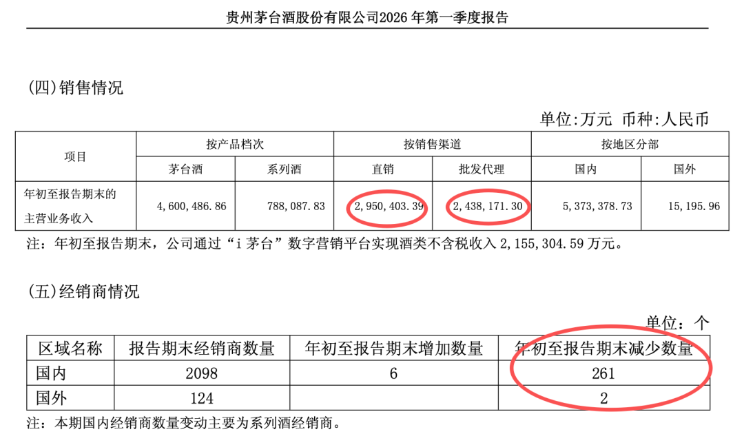 招标股份：2026年第一季度净利润约539万元