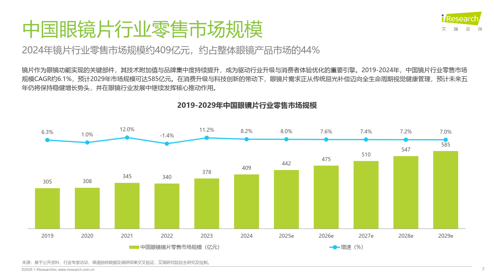 2026中国光学元件行业：当“轻一克贵千金”的AR眼镜登上热搜_人保财险政银保 ,人保有温度