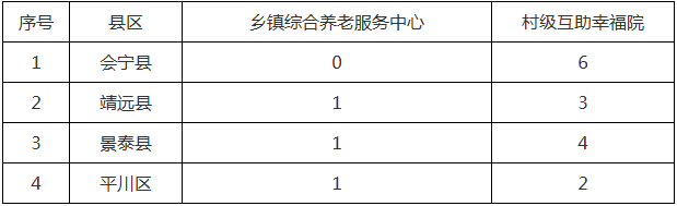 《广东省城市水系活力提升行动方案》印发实施