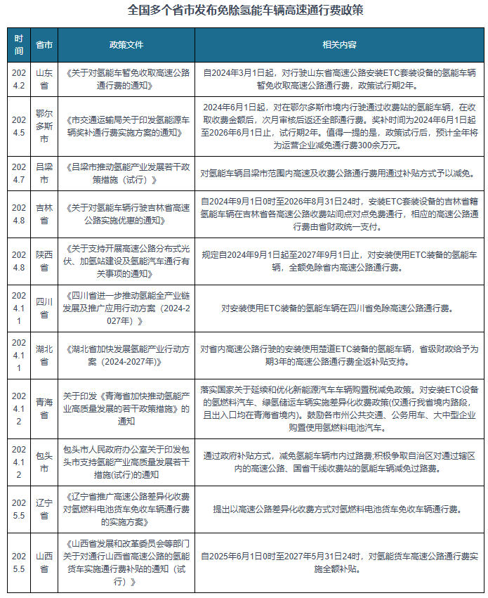 广东“十五五”规划纲要：支持广州牵头开展氢能综合应用 支持阳江等地建设氢氨醇等绿色燃料生产基地