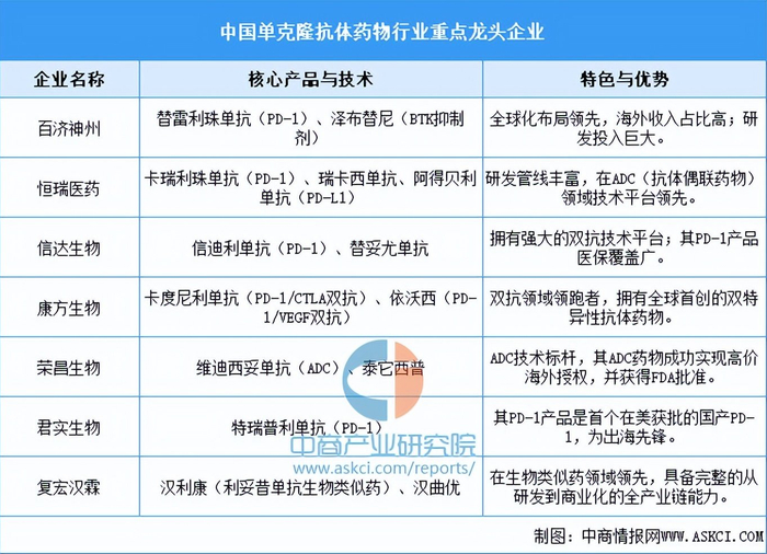 2025-2030年中国生物芯片市场全景解析：发展现状、供需格局与投资趋势前瞻_人保车险   品牌优势——快速了解燃油汽车车险,人保有温度