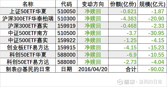 4月28日参与两融交易的投资者数量为47.22万名,环比减少0.53万名