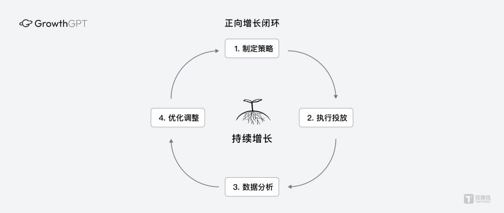 LeapMind Growth完成天使+轮融资,核心成员来自字节跳动、米哈游、快手等企业
