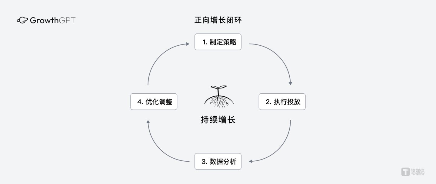 LeapMind Growth完成天使+轮融资,核心成员来自字节跳动、米哈游、快手等企业