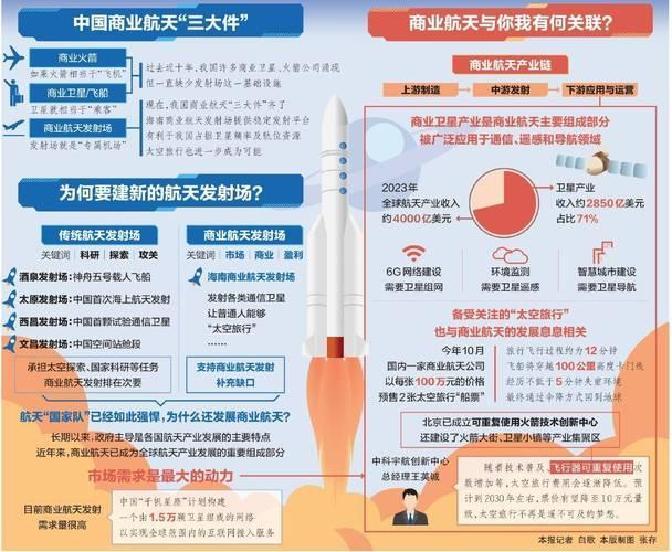 今年一季度，A股商业航天产业链哪些公司赚钱了？