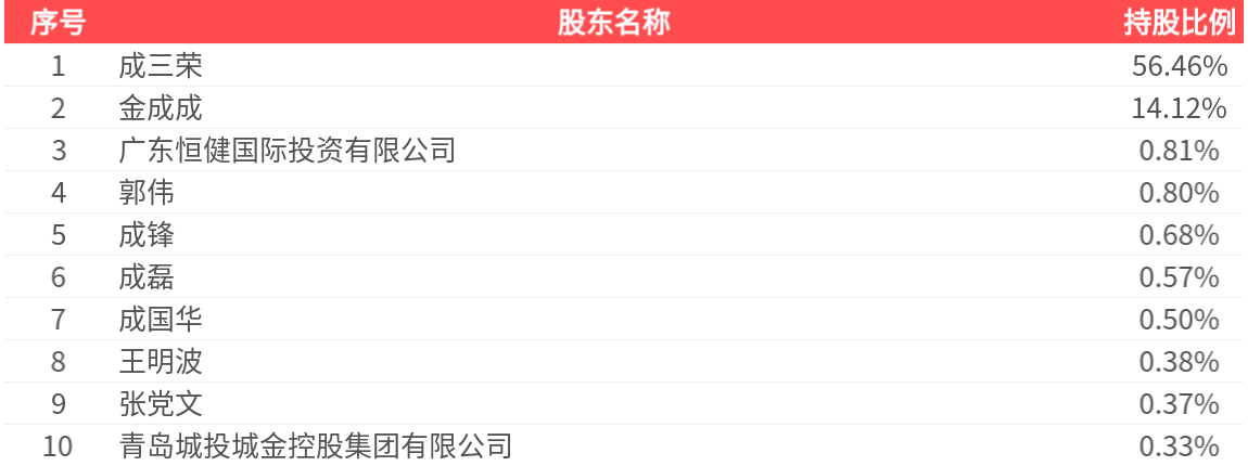 龙源电力：一季度净利润16.24亿元 同比下降14.78%