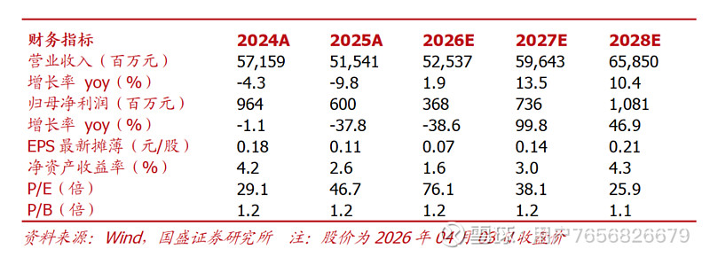 粤电力A（000539）2026年一季报简析：营收上升亏损收窄，盈利能力上升