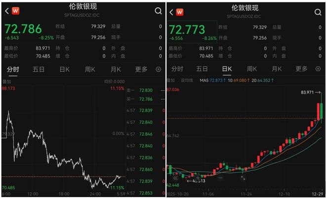 品牌金饰克价超1400元 贵金属分析师：预计贵金属价格中心年内将逐步上移
