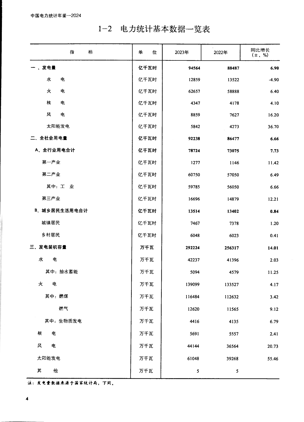 闽东电力（000993）2026年一季报简析：净利润同比下降341.89%，三费占比上升明显