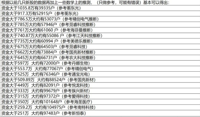 德方纳米成交额创上市以来新高