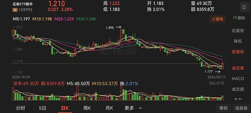 中远海控：业绩韧性凸显，龙头地位稳固！低估值高股息凸显配置价值