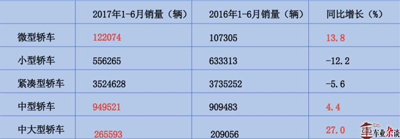 “五一”假期首日高速公路充电量同比增长55.6%