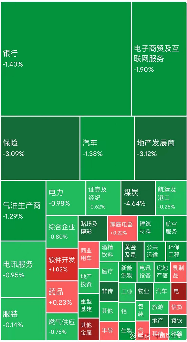 瑞银:预计二季报发布前完成30亿美元股票回购
