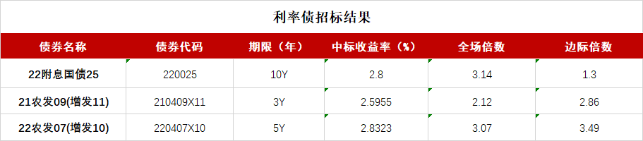 3月期货行业净利润破11亿元，一季度盈利水平创新高