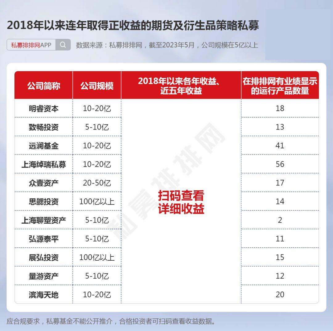 3月期货行业净利润破11亿元，一季度盈利水平创新高