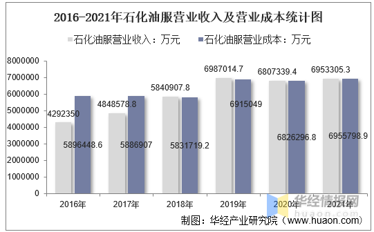 石化油服获得发明专利授权：“一种随钻胶结固壁剂及其制备方法与应用工艺”