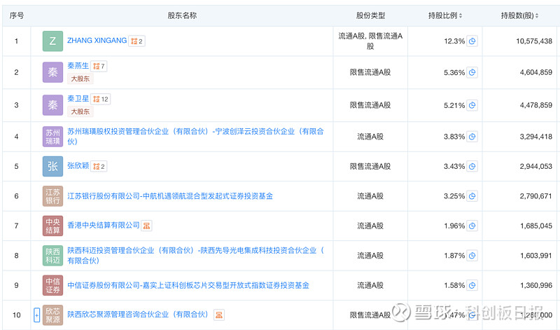 C联讯涨超8% 成为史上第九只千元股
